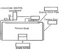 Carbon Bar Furnace 